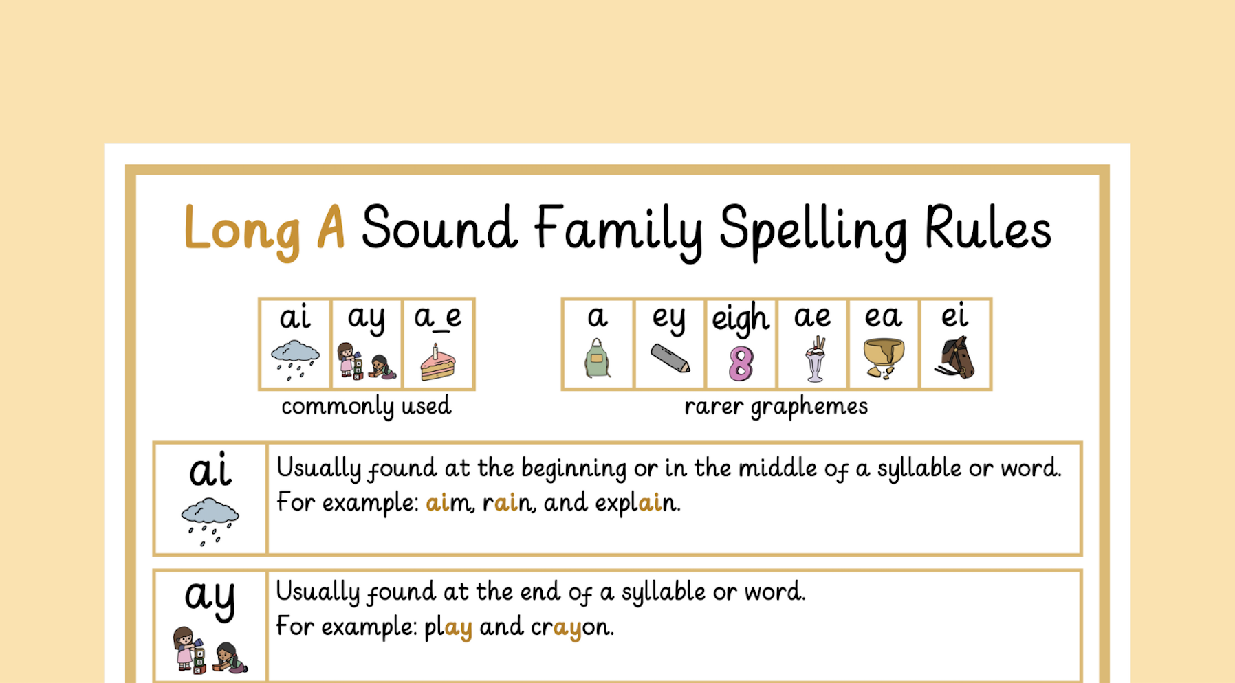 Spelling Rules Posters